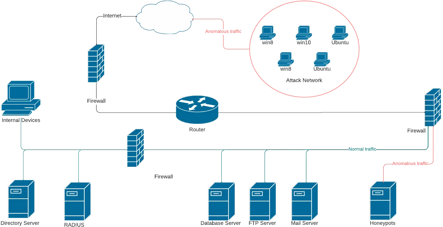 Project picture of haip