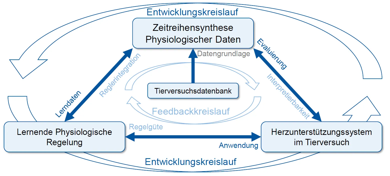 Project picture of lerntvad