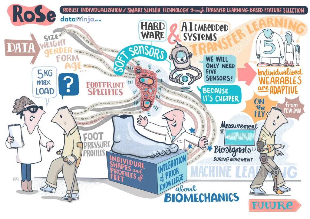 Project picture of rose