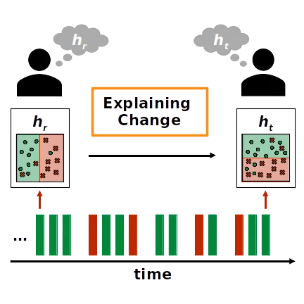 Project picture of trr318-c03-explaining-change